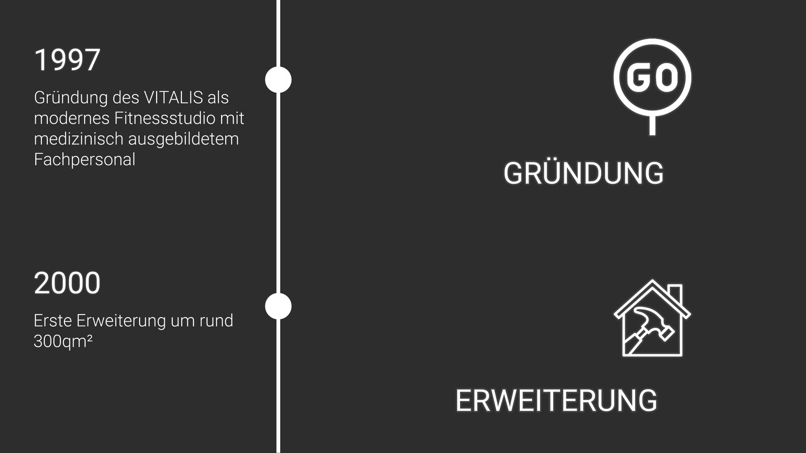 zeitstrahl-vitalis-weiden2