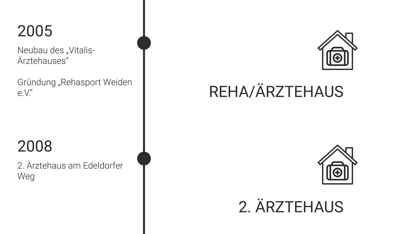 zeitstrahl-vitalis-weiden3